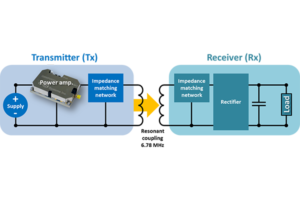 Wireless Charging - Richardson RFPD